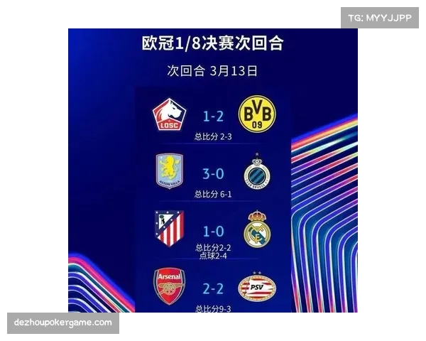 英超欧战名额分配复杂化，第五名即可获欧冠资格